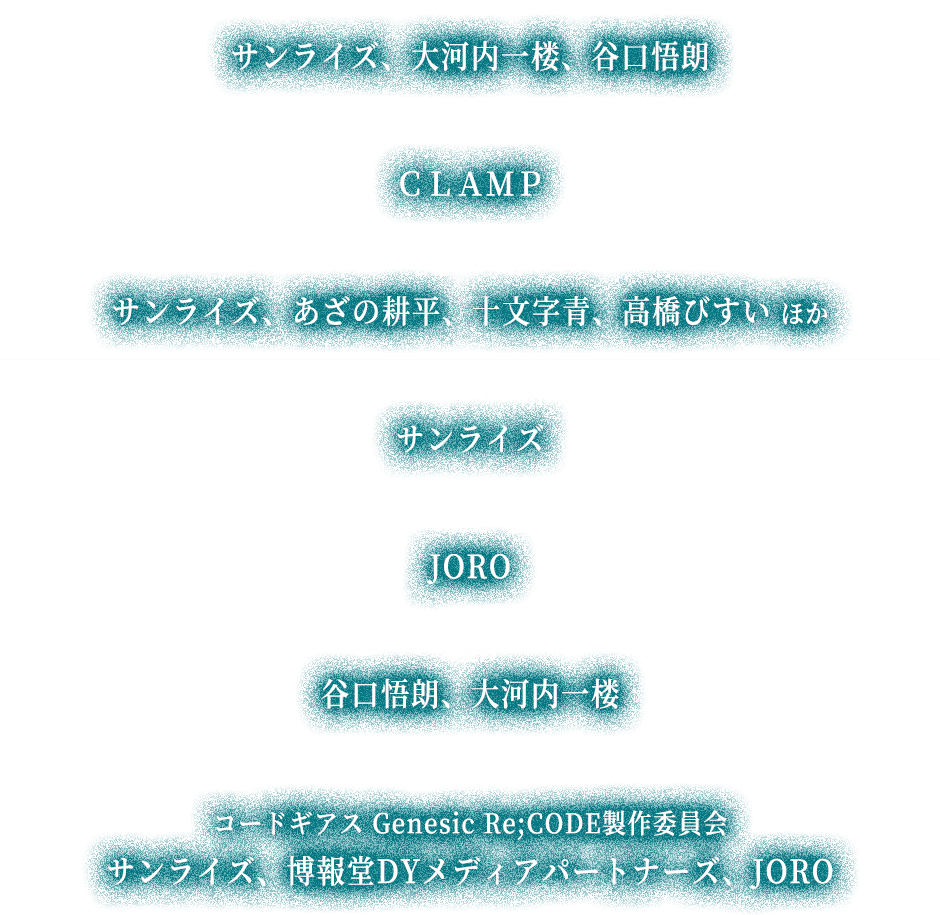 スタッフ名一覧